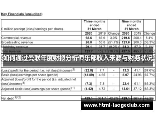 如何通过曼联年度财报分析俱乐部收入来源与财务状况