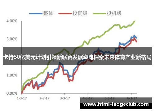 卡特50亿美元计划引领新联赛发展潮流探索未来体育产业新格局