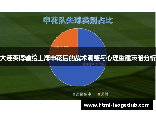 大连英博输给上海申花后的战术调整与心理重建策略分析