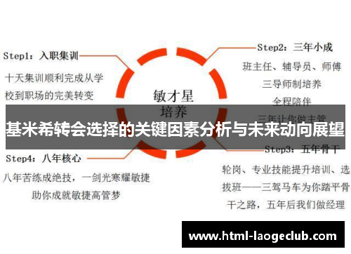 基米希转会选择的关键因素分析与未来动向展望