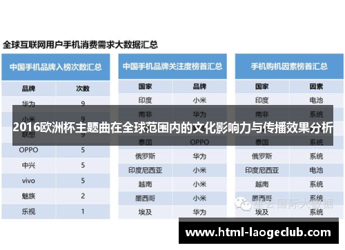 2016欧洲杯主题曲在全球范围内的文化影响力与传播效果分析