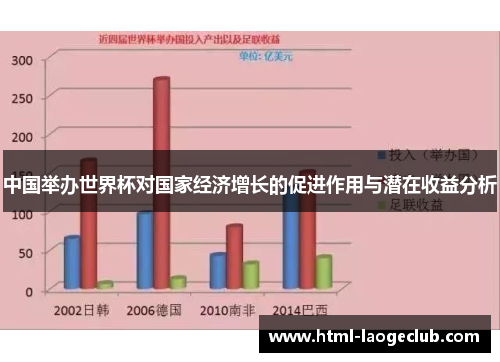 中国举办世界杯对国家经济增长的促进作用与潜在收益分析