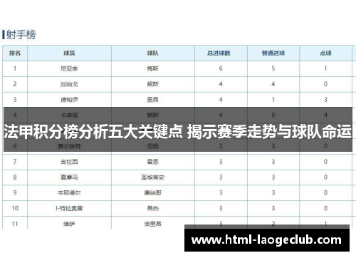 法甲积分榜分析五大关键点 揭示赛季走势与球队命运