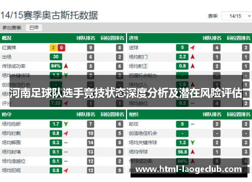 河南足球队选手竞技状态深度分析及潜在风险评估