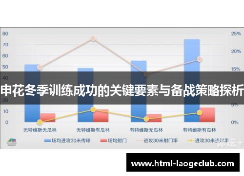 申花冬季训练成功的关键要素与备战策略探析