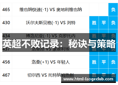 英超不败记录：秘诀与策略