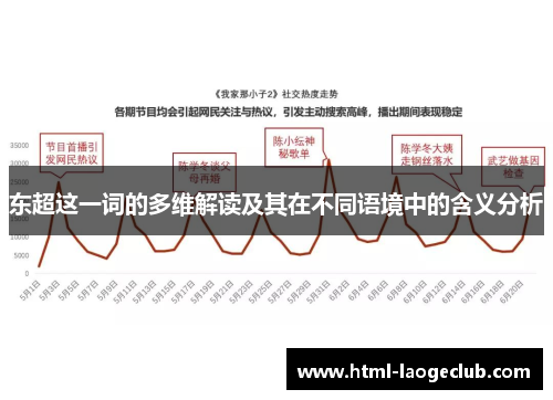 东超这一词的多维解读及其在不同语境中的含义分析