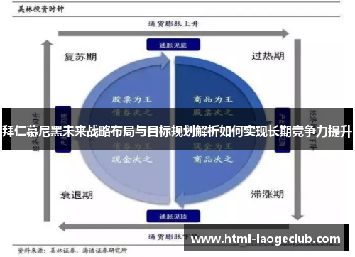 拜仁慕尼黑未来战略布局与目标规划解析如何实现长期竞争力提升