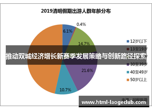 推动双城经济增长新赛季发展策略与创新路径探索 推动双城经济增长新赛季发展策略与创新路径探索