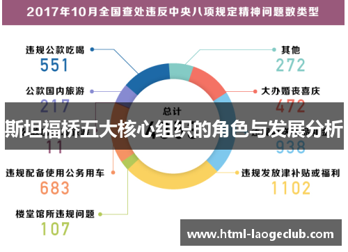 斯坦福桥五大核心组织的角色与发展分析