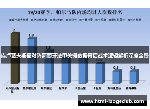 库卢塞夫斯基对阵葡萄牙法甲关键数据背后战术逻辑解析深度全景 库卢塞夫斯基对阵葡萄牙法甲关键数据背后战术逻辑解析深度全景