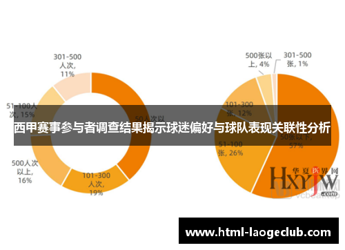 西甲赛事参与者调查结果揭示球迷偏好与球队表现关联性分析 西甲赛事参与者调查结果揭示球迷偏好与球队表现关联性分析